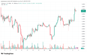 تحليل الاثيريوم 2025-12-10-ETHEREUM-ETH