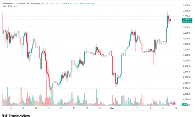 تحليل الاثيريوم 2025-12-10-ETHEREUM-ETH