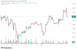 تحليل الاثيريوم 2025-12-11-ETHEREUM-ETH