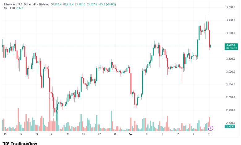 تحليل الاثيريوم 2025-12-11-ETHEREUM-ETH