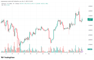 تحليل الاثيريوم 2025-12-12-ETHEREUM-ETH