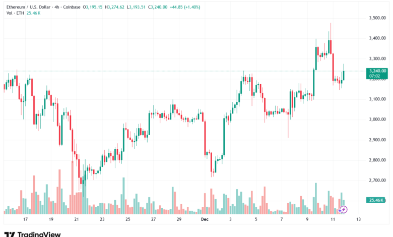 تحليل الاثيريوم 2025-12-12-ETHEREUM-ETH