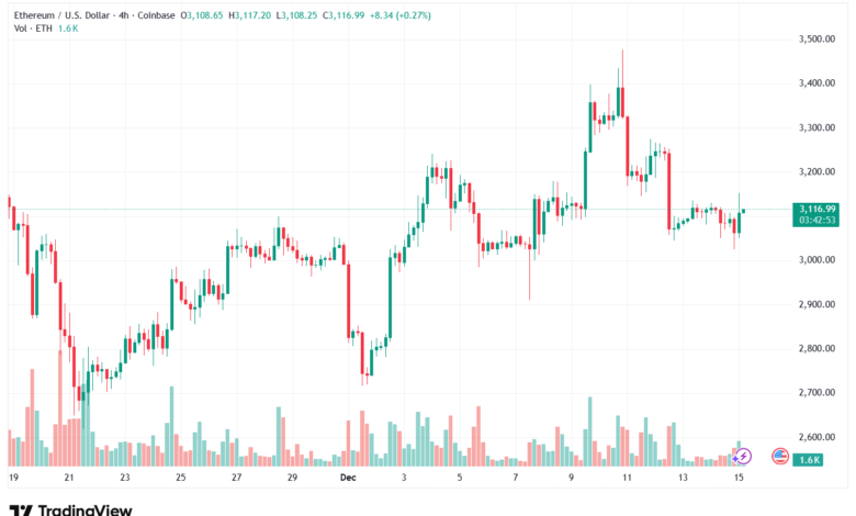 تحليل الاثيريوم 2025-12-15-ETHEREUM-ETH