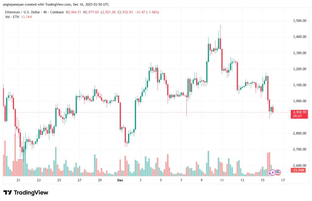 تحليل الاثيريوم 2025-12-16-ETHEREUM-ETH