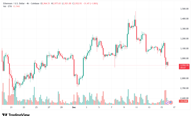 تحليل الاثيريوم 2025-12-16-ETHEREUM-ETH