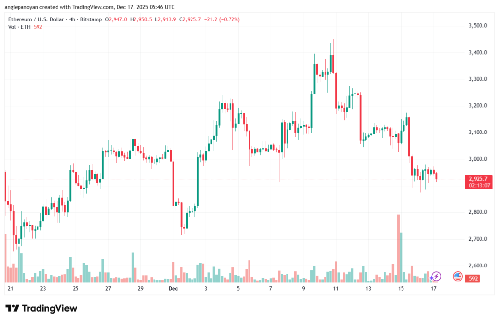 تحليل الاثيريوم 2025-12-17-ETHEREUM-ETH