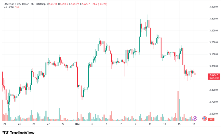 تحليل الاثيريوم 2025-12-17-ETHEREUM-ETH