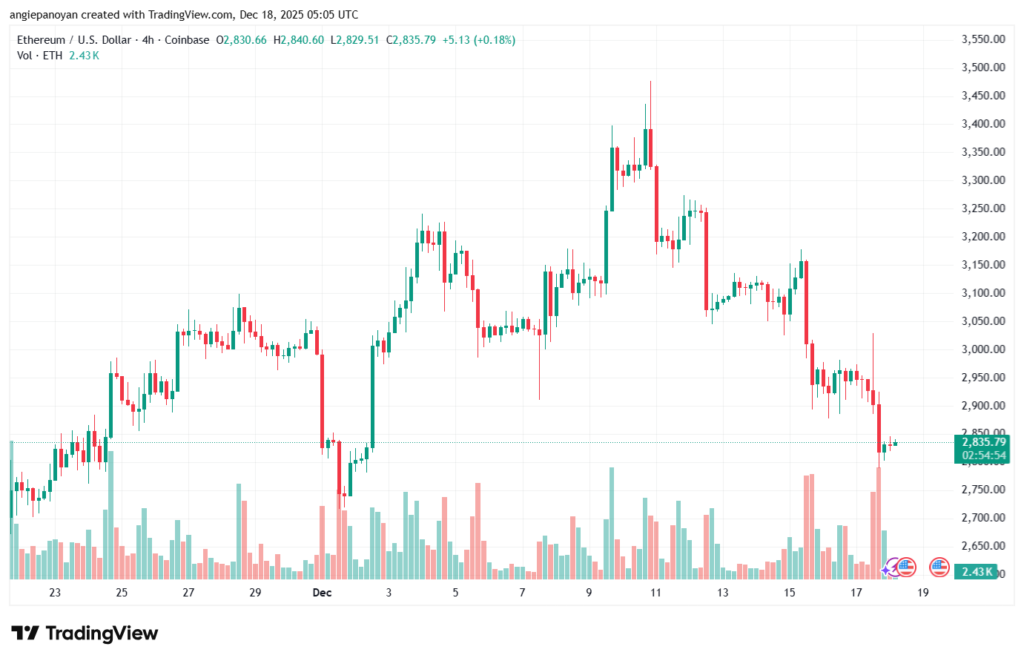 تحليل الاثيريوم 2025-12-18-ETHEREUM-ETH