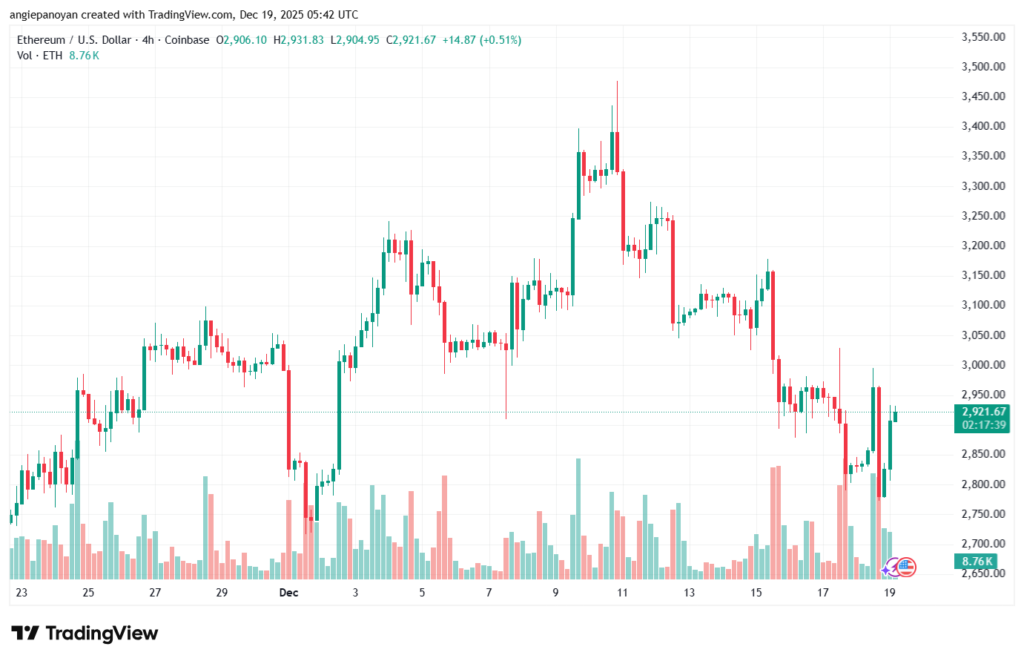 تحليل الاثيريوم 2025-12-19-ETHEREUM-ETH