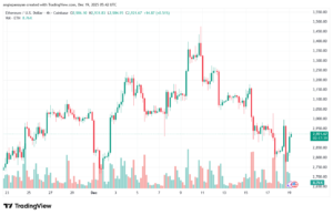 تحليل الاثيريوم 2025-12-19-ETHEREUM-ETH
