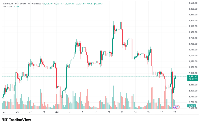 تحليل الاثيريوم 2025-12-19-ETHEREUM-ETH