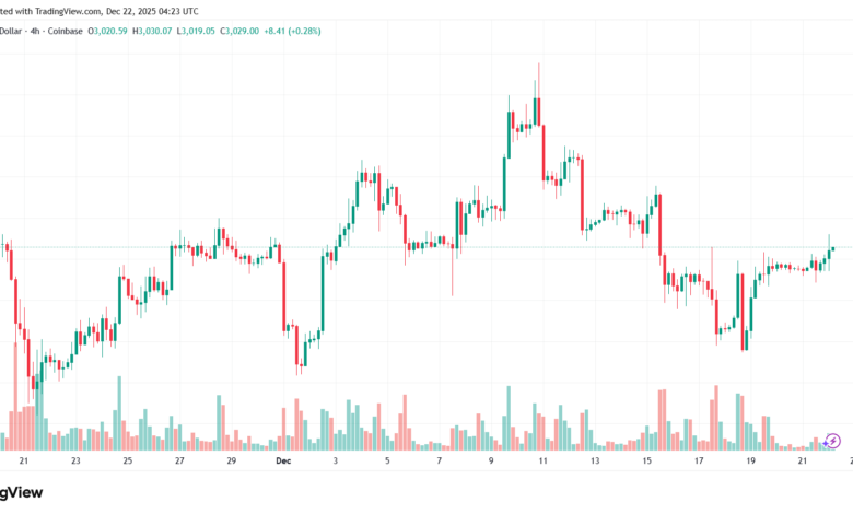 تحليل الاثيريوم 2025-12-22-ETHEREUM-ETH