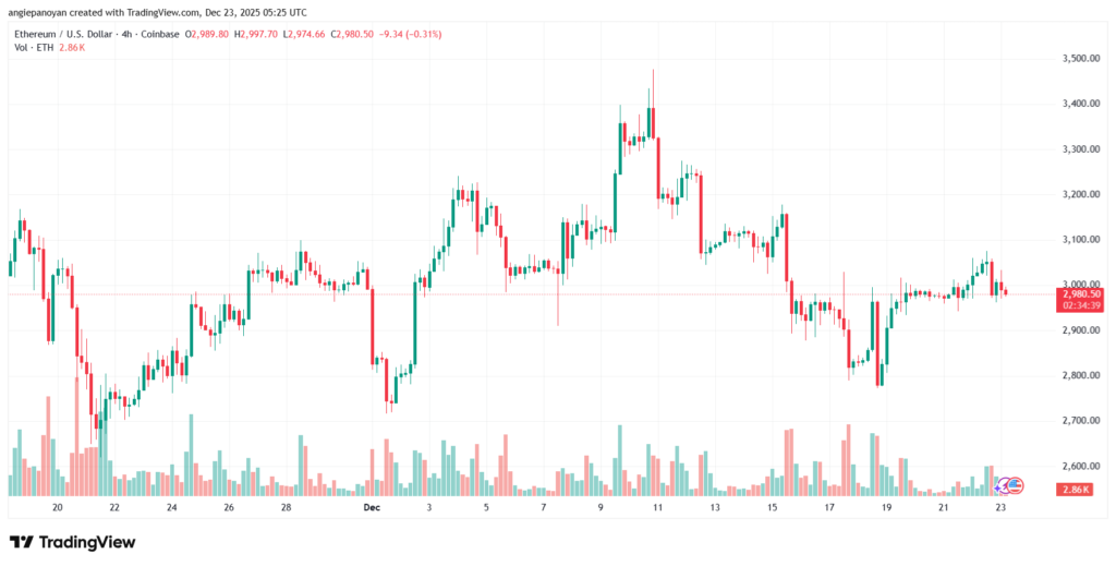 تحليل الاثيريوم 2025-12-23-ETHEREUM-ETH