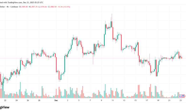 تحليل الاثيريوم 2025-12-23-ETHEREUM-ETH
