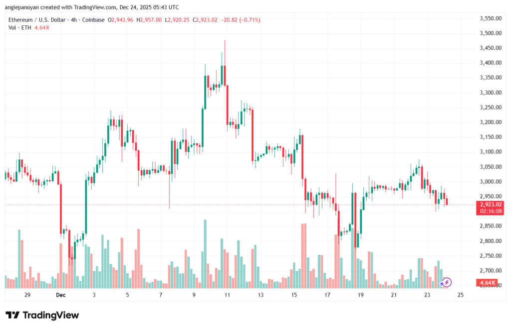 تحليل الاثيريوم 2025-12-24-ETHEREUM-ETH