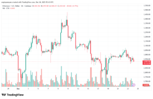 تحليل الاثيريوم 2025-12-24-ETHEREUM-ETH