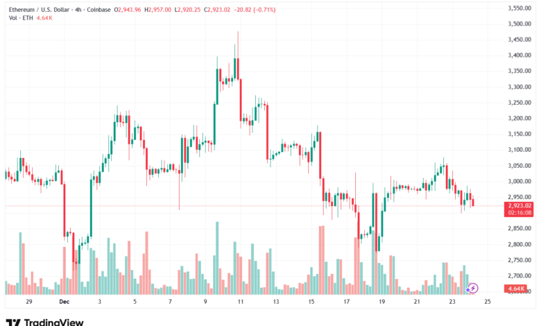 تحليل الاثيريوم 2025-12-24-ETHEREUM-ETH