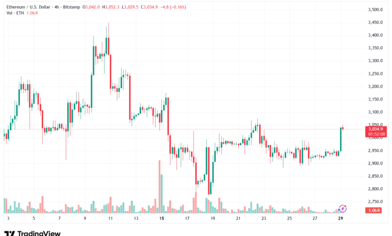 تحليل الاثيريوم 2025-12-29-ETHEREUM-ETH