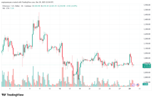 تحليل الاثيريوم 2025-12-30-ETHEREUM-ETH