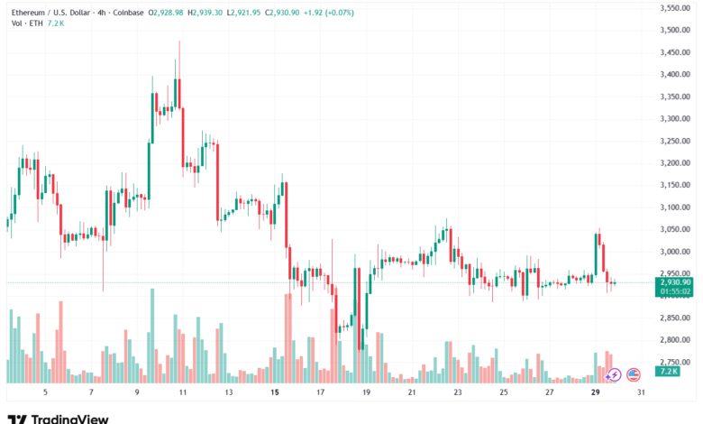تحليل الاثيريوم 2025-12-30-ETHEREUM-ETH