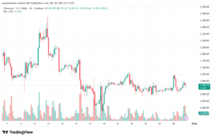 تحليل الاثيريوم 2025-12-31-ETHEREUM-ETH