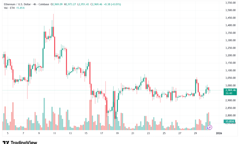 تحليل الاثيريوم 2025-12-31-ETHEREUM-ETH