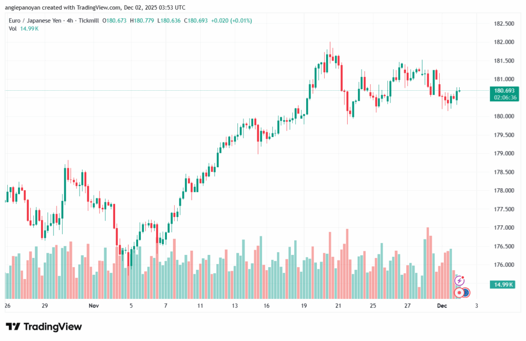 تحليل-EURJPY-2-12-2025
