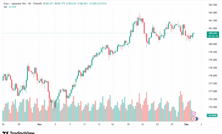 تحليل-EURJPY-2-12-2025