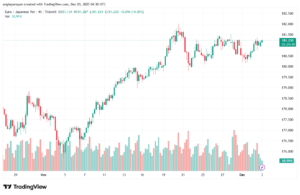 تحليل-EURJPY-3-12-2025