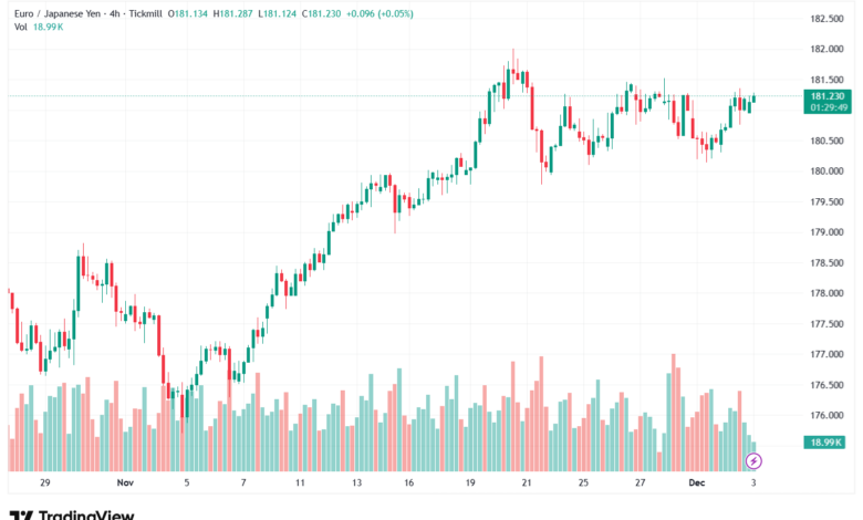 تحليل-EURJPY-3-12-2025