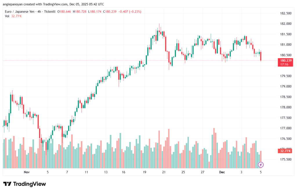 تحليل-EURJPY-5-12-2025