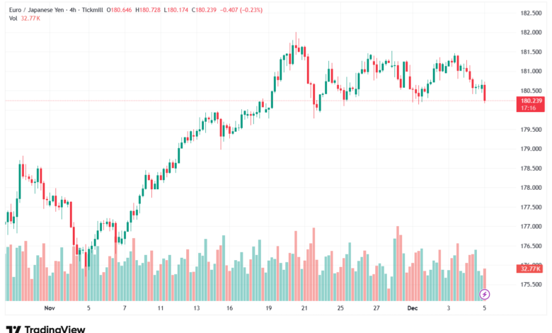 تحليل-EURJPY-5-12-2025