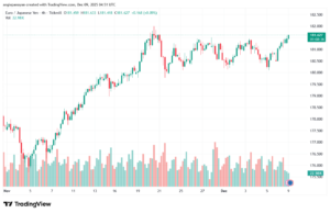 تحليل-EURJPY-9-12-2025
