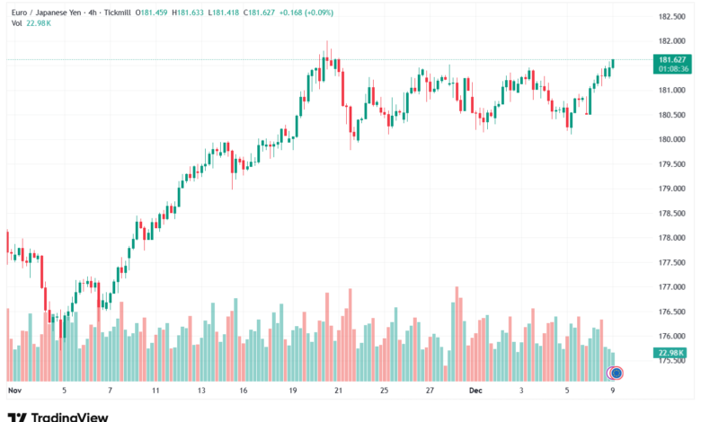 تحليل-EURJPY-9-12-2025