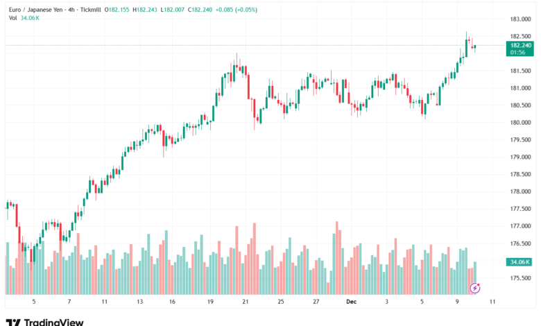 تحليل-EURJPY-10-12-2025
