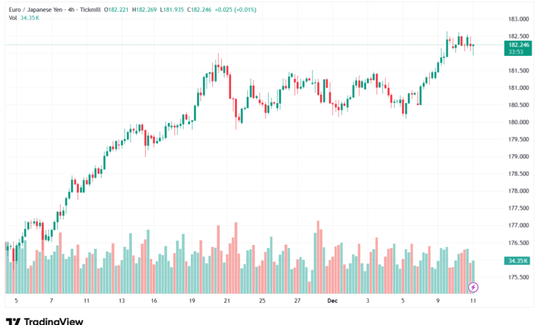 تحليل-EURJPY-11-12-2025