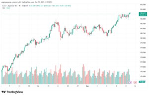 تحليل-EURJPY-12-12-2025