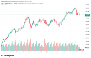 تحليل-EURJPY-16-12-2025