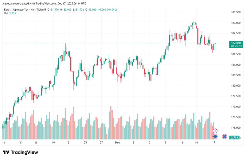 تحليل-EURJPY-17-12-2025