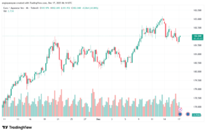 تحليل-EURJPY-17-12-2025