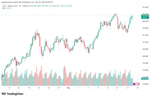 تحليل-EURJPY-18-12-2025