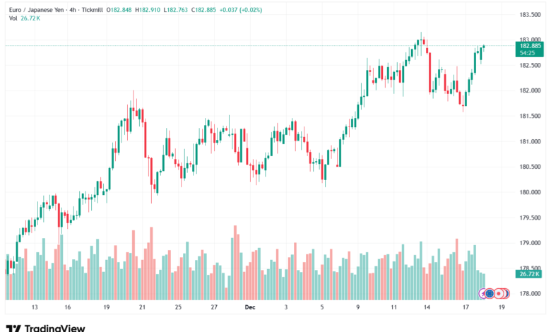 تحليل-EURJPY-18-12-2025