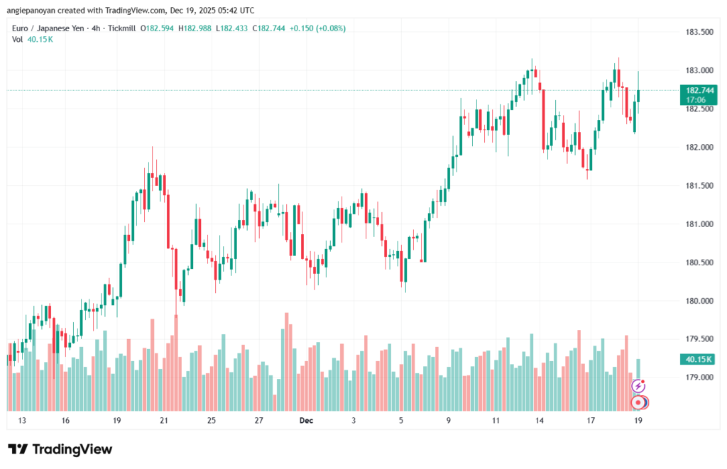 تحليل-EURJPY-19-12-2025