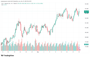 تحليل-EURJPY-19-12-2025