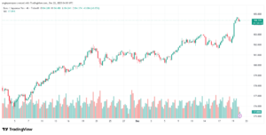 تحليل-EURJPY-22-12-2025