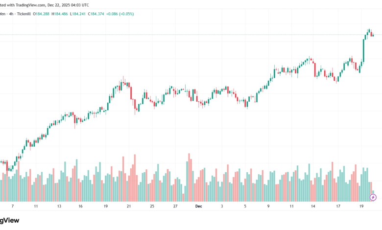 تحليل-EURJPY-22-12-2025