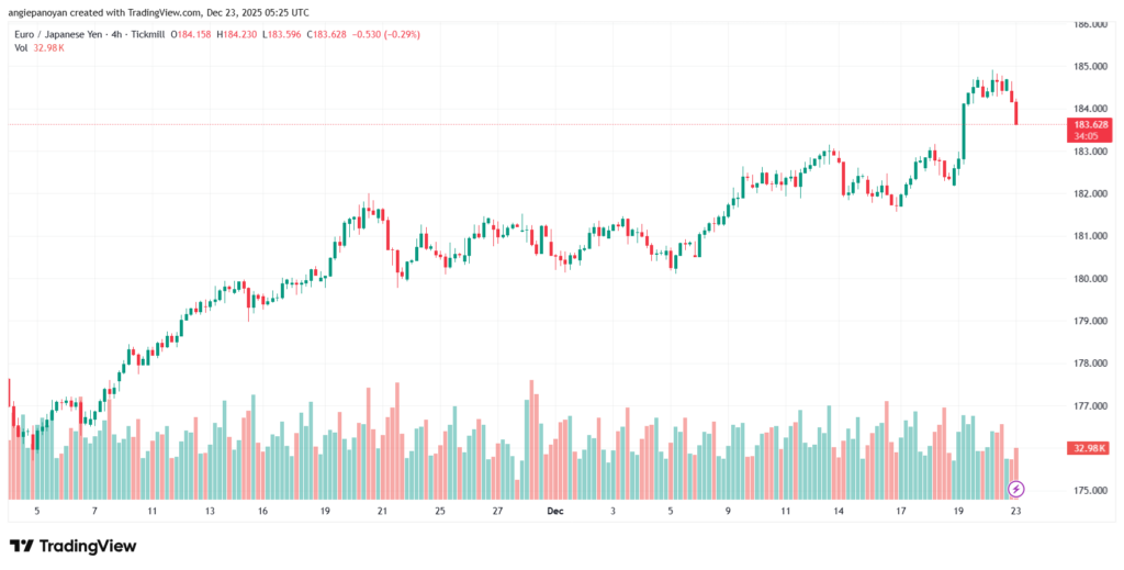 تحليل-EURJPY-23-12-2025