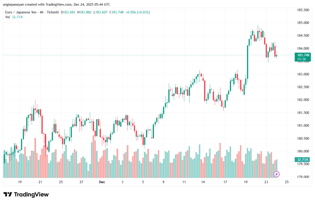 تحليل-EURJPY-24-12-2025