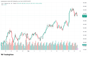 تحليل-EURJPY-24-12-2025