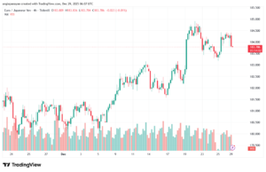 تحليل-EURJPY-29-12-2025